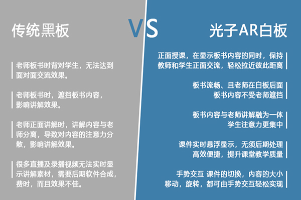 告別傳統(tǒng)板書，光子AR白板助現(xiàn)代教育發(fā)展