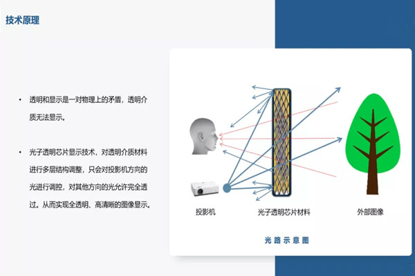 光子晶體科技：AR顯示是元宇宙的入口
