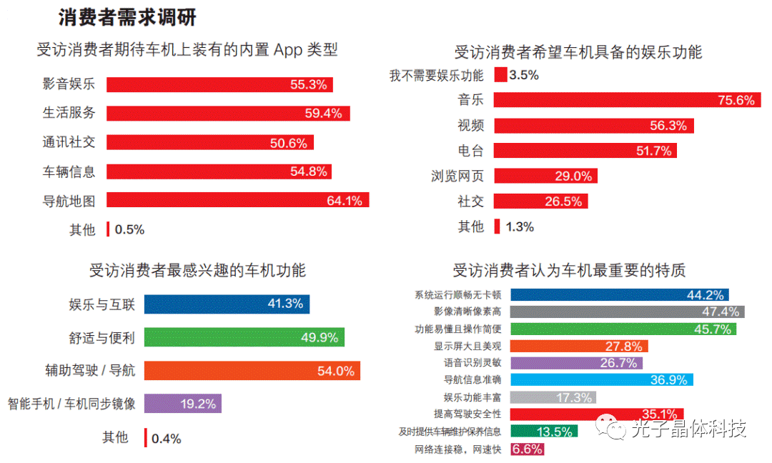 智能座艙技術(shù)新突破，光子透明芯片顯示技術(shù)成為破局的關(guān)鍵