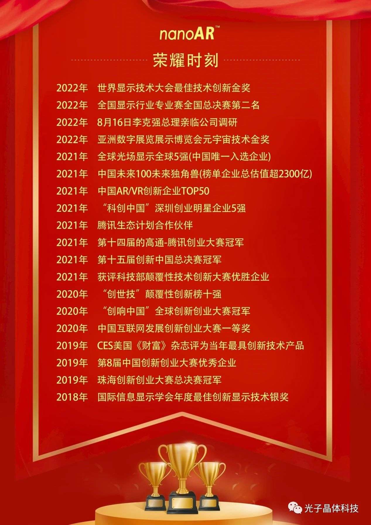 光子晶體科技獲得中、美、日三國(guó)透明顯示技術(shù)發(fā)明專利授權(quán)