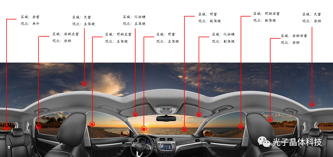 光子晶體科技“智能座艙透明顯示屏”獲世界著名整車廠項(xiàng)目定點(diǎn)