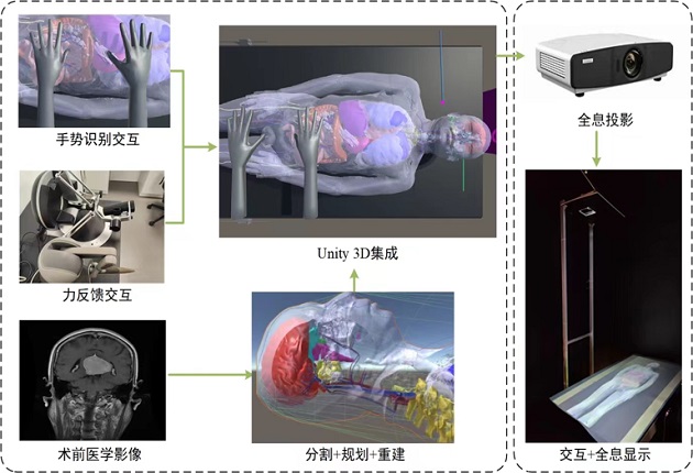 光場醫(yī)療顯示系統(tǒng)產(chǎn)品介紹