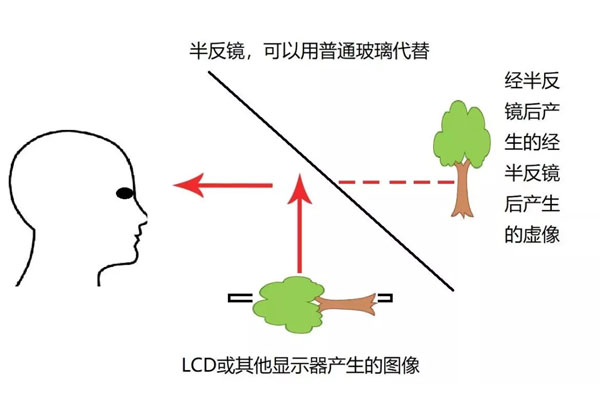 科普：深度解說“全息”技術