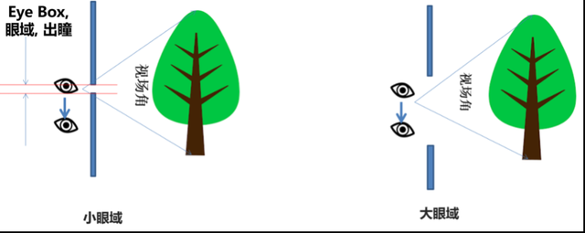 為AR眼鏡提供創(chuàng)新性透明顯示解決方案