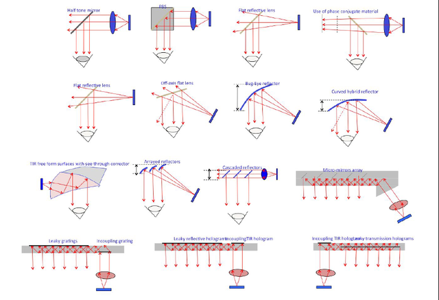 為AR眼鏡提供創(chuàng)新性透明顯示解決方案